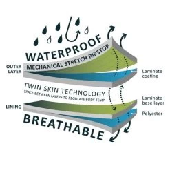 Kaiwaka Women's Stormforce Lady Of The Land Winter Jacket - Navy/Aubergine 18 Kaiwaka Women's Stormforce Lady Of The Land Winter Jacket - Navy/Aubergine -Fashion Lady ripstop fabric diagram