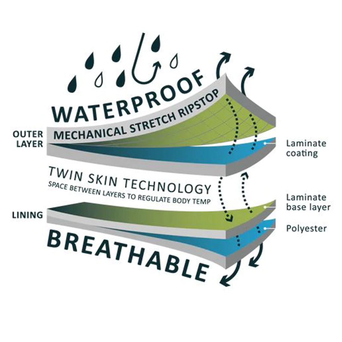 Kaiwaka Women's Stormforce Lady Of The Land Winter Jacket - Navy/Aubergine 9 Kaiwaka Women's Stormforce Lady Of The Land Winter Jacket - Navy/Aubergine - Image 9